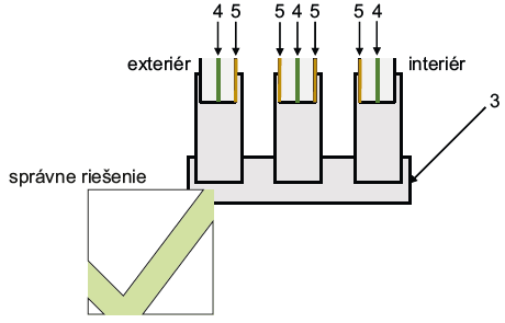 Technická informácia č.80
