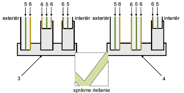 Technická informácia č.81