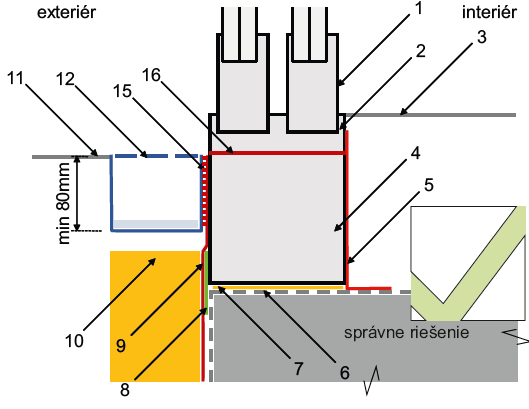 Technická informácia č.82