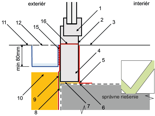 Technická informácia č.83