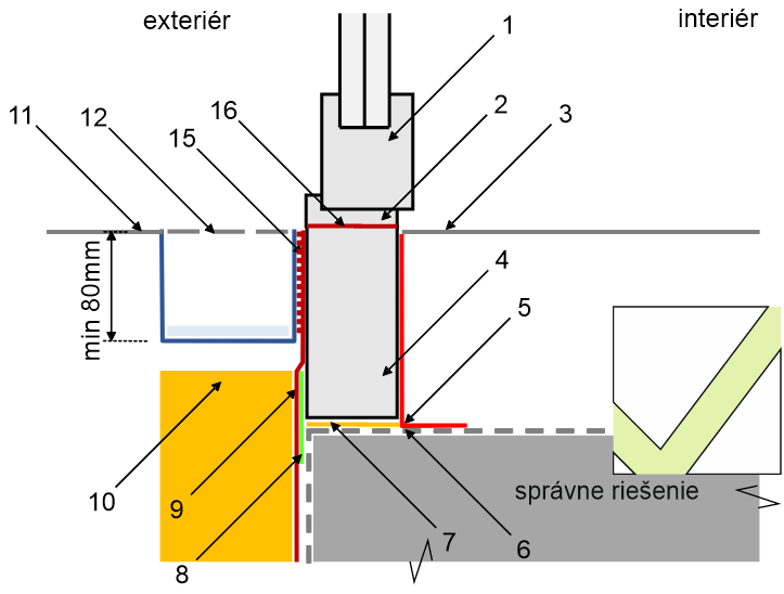 Technická informácia č.84