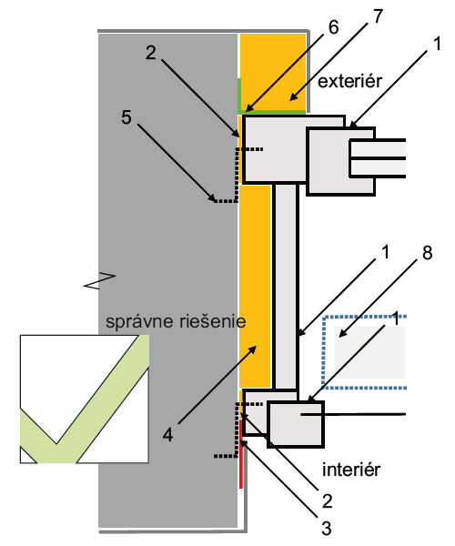Technická informácia č.31