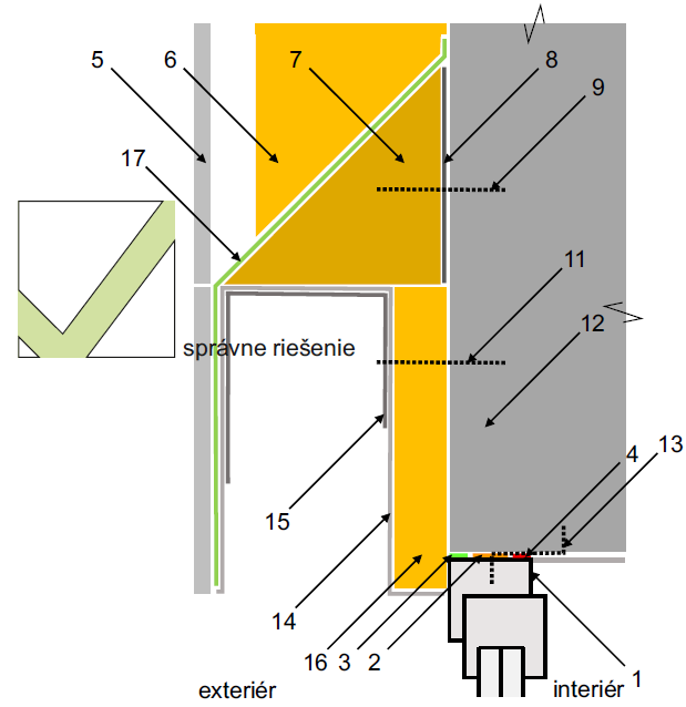 Technická informácia č.14