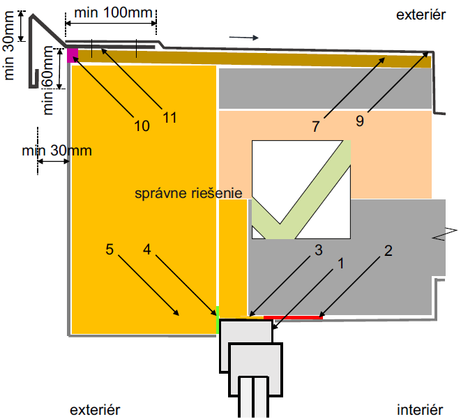 Technická informácia č.69